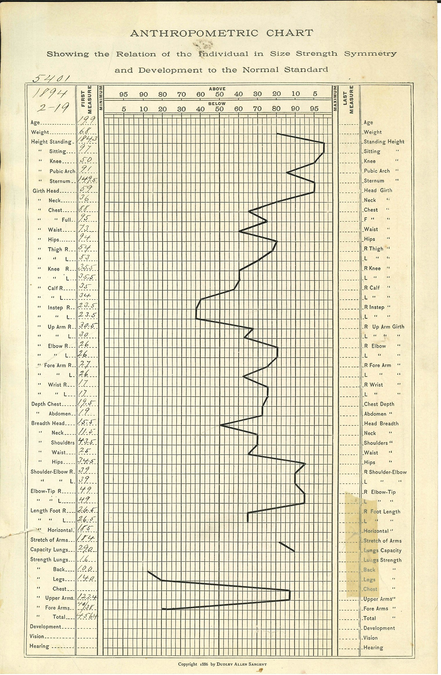 Graph with title "Anthropometric Chart."